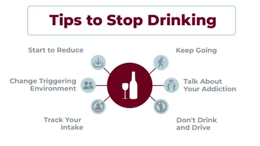This comprehensive guide provides actionable strategies and support for individuals looking to quit drinking. It covers various approaches, including setting personal goals, identifying triggers, and developing healthier coping mechanisms. The guide also highlights the benefits of seeking professional help, such as counseling and support groups, as well as the importance of building a supportive network of friends and family. With practical tips and resources, this article aims to empower readers on their journey to sobriety, promoting a healthier and more fulfilling lifestyle.