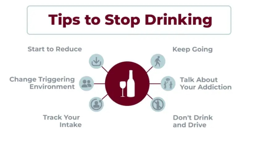 This comprehensive guide provides actionable strategies and support for individuals looking to quit drinking. It covers various approaches, including setting personal goals, identifying triggers, and developing healthier coping mechanisms. The guide also highlights the benefits of seeking professional help, such as counseling and support groups, as well as the importance of building a supportive network of friends and family. With practical tips and resources, this article aims to empower readers on their journey to sobriety, promoting a healthier and more fulfilling lifestyle.