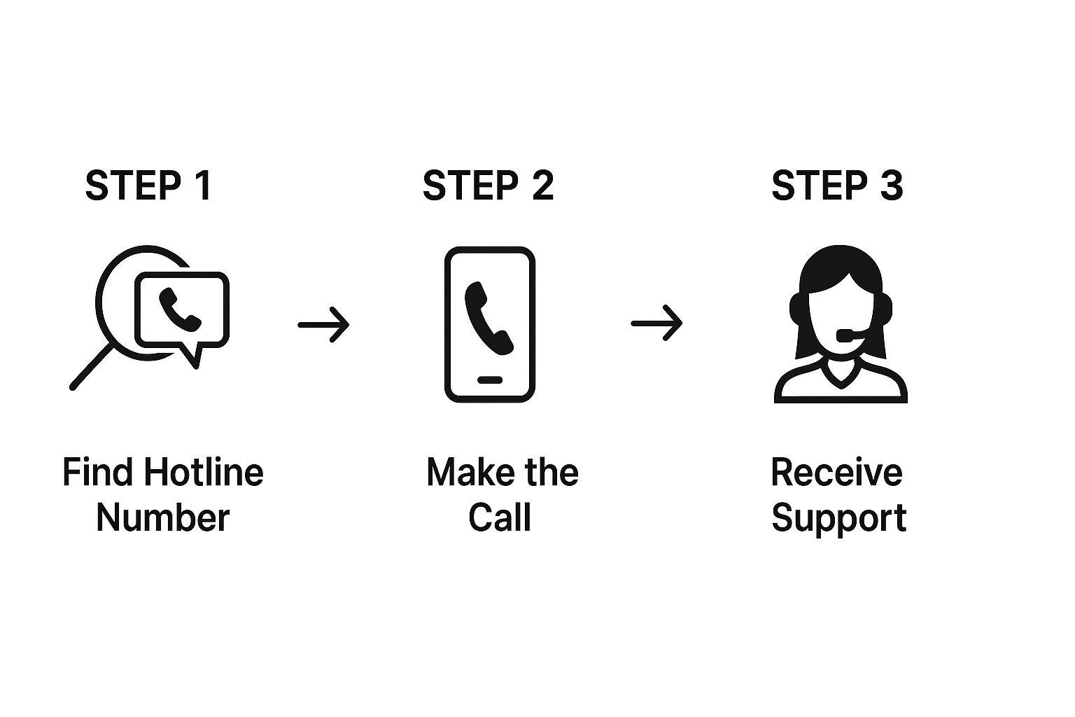 Infographic about substance abuse hotline