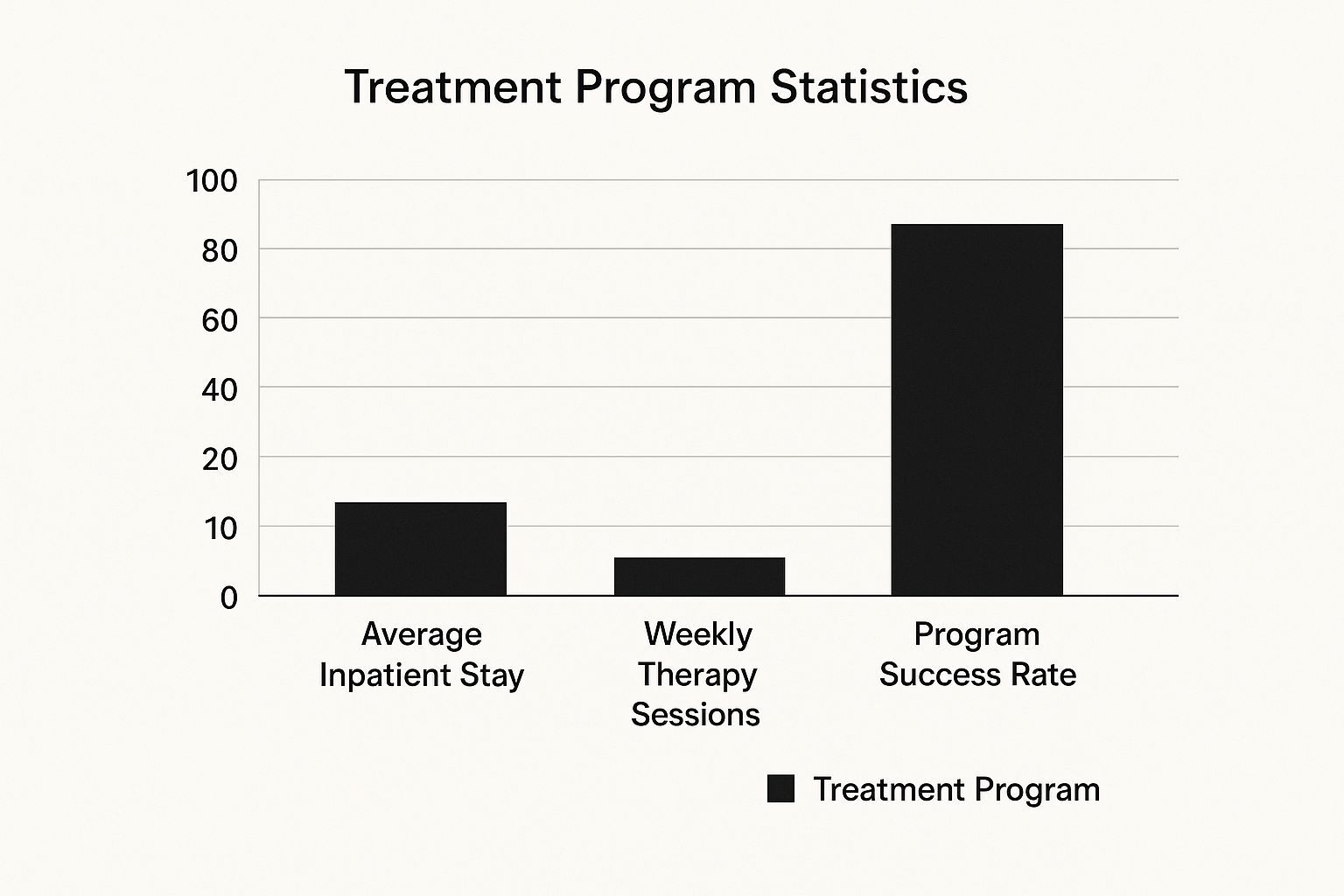 Infographic about drug rehab near me inpatient