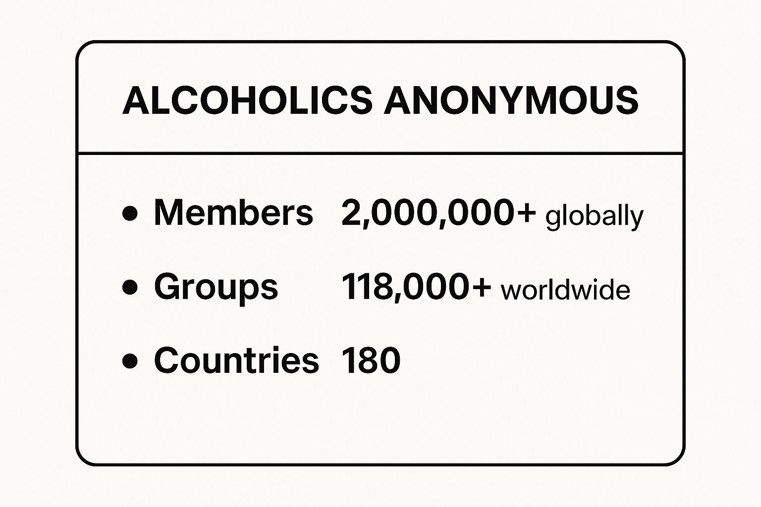 Infographic showing key data about 1. Alcoholics Anonymous (AA): The Original 12-Step Fellowship