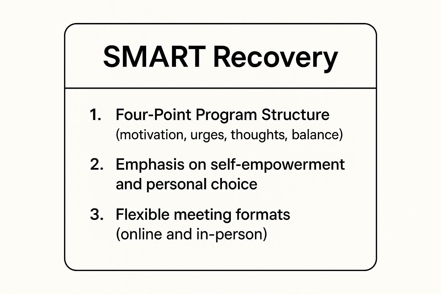 Infographic showing key data about SMART Recovery (Self-Management and Recovery Training)